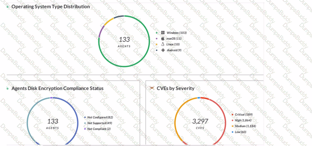 XDR-Analyst Question 10